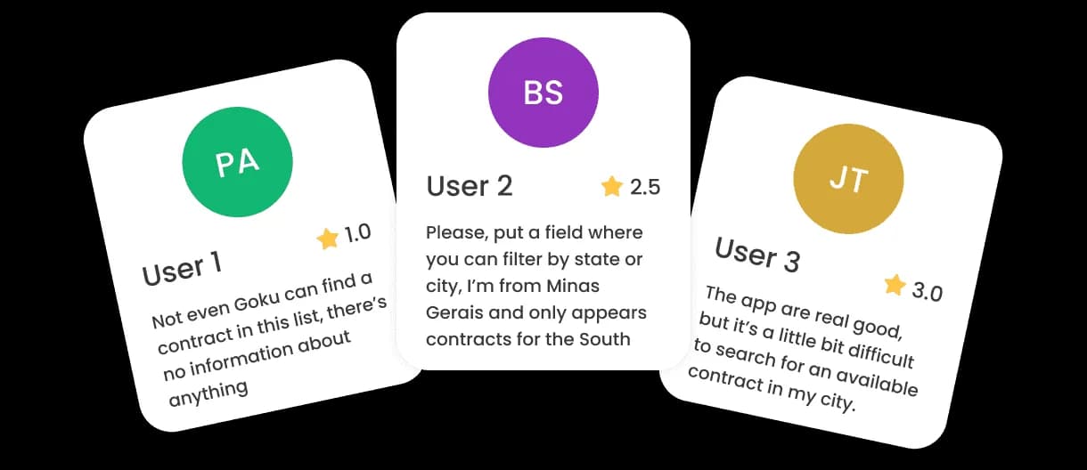 User Analysis & Problem Mapping