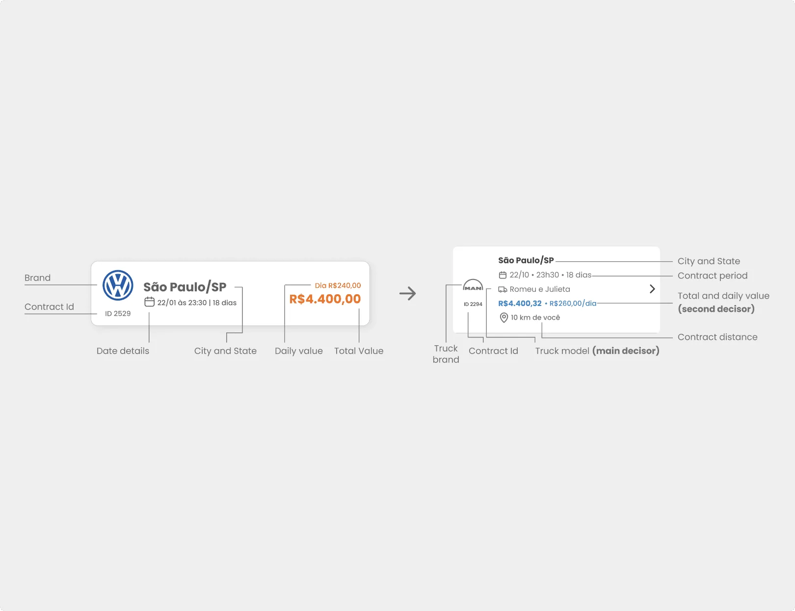 Component Redesign & Hierarchy